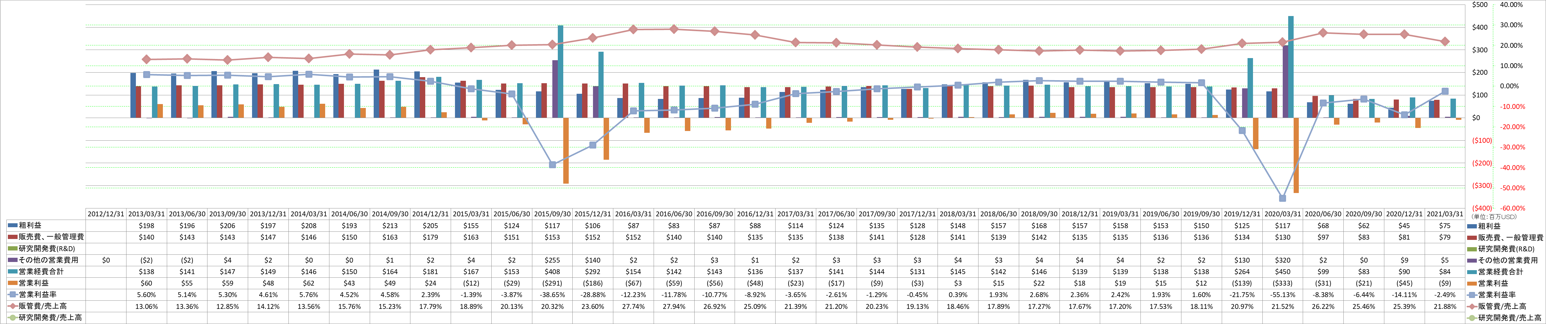 operating-income