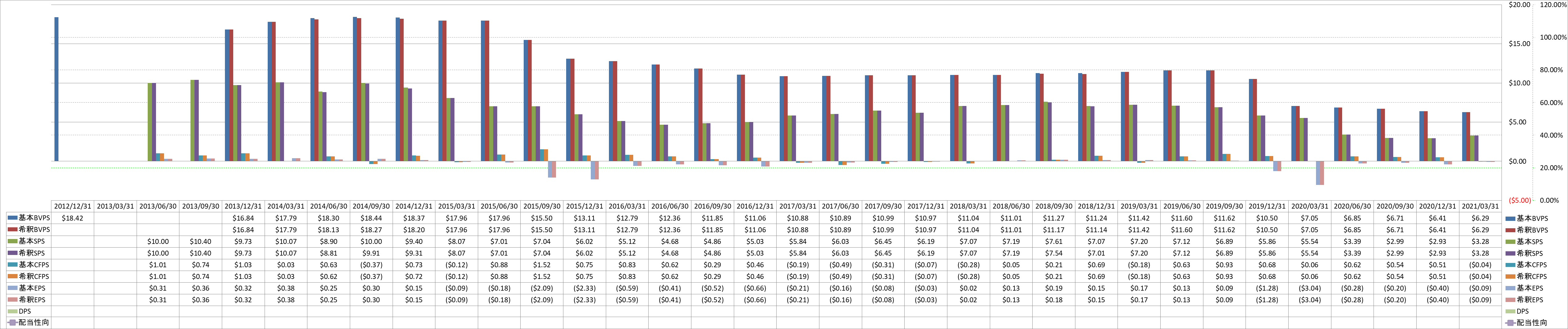 per-share-data-1