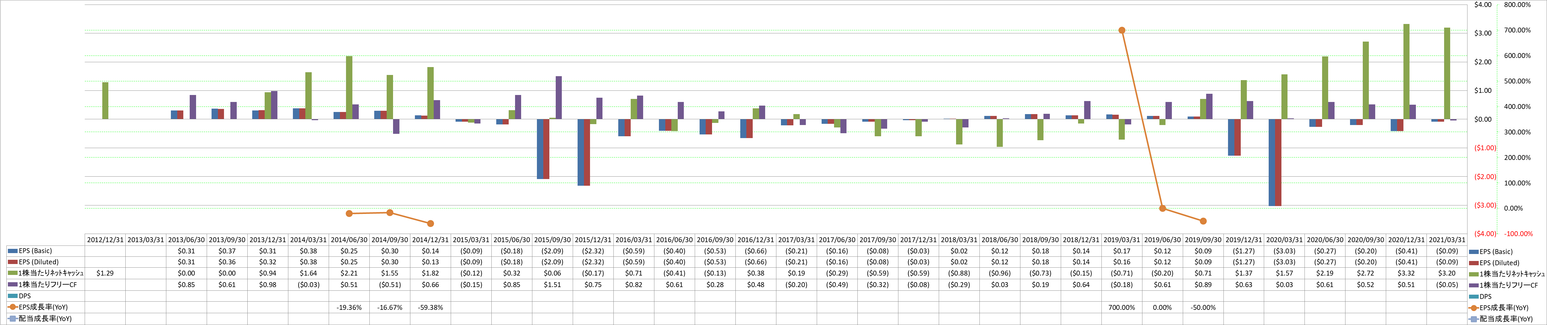 per-share-data-2