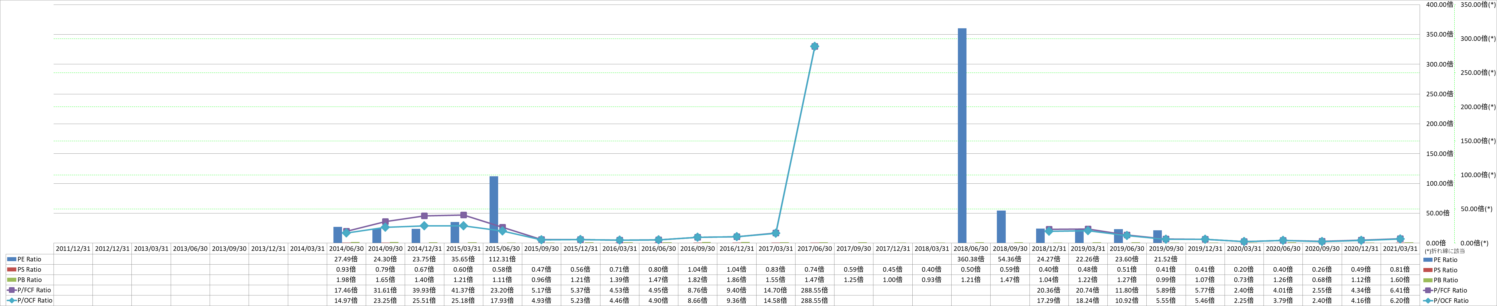 per-share-data-3