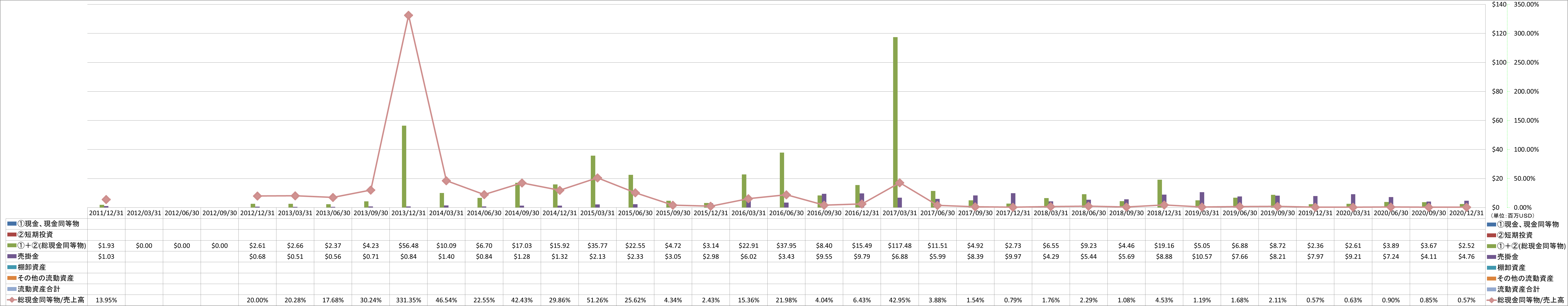 current-assets