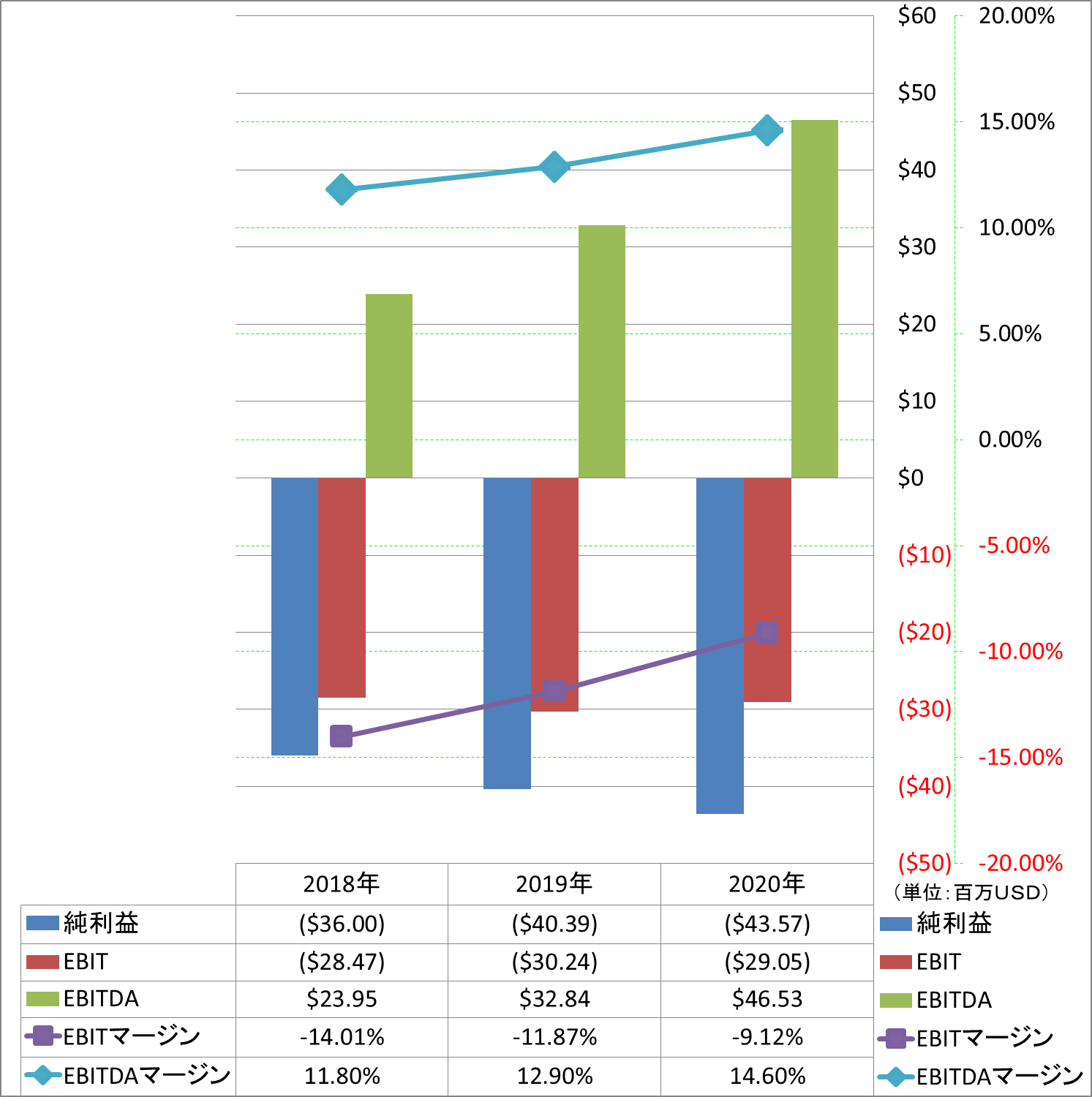 ebitda