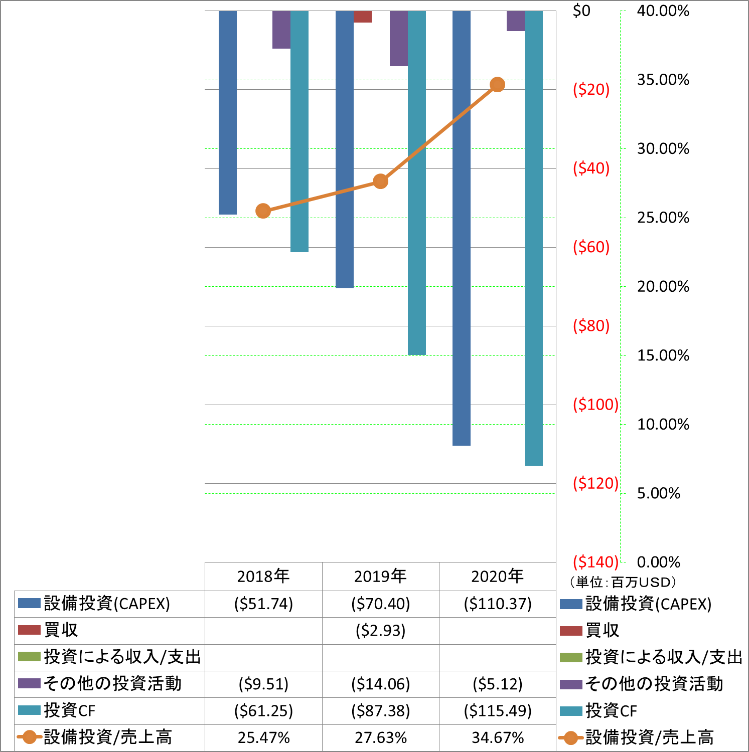 investing-cash-flow