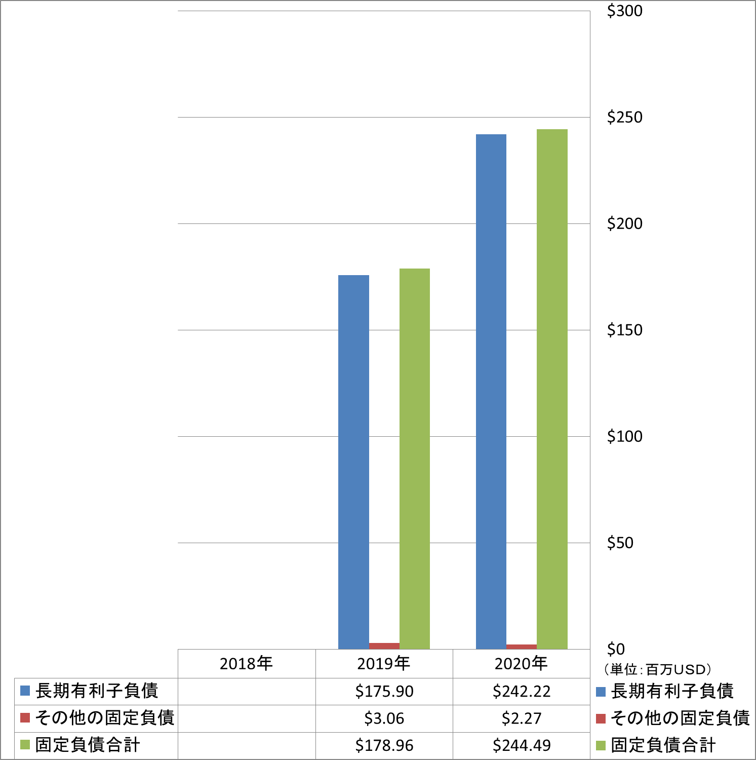 long-term-liabilities