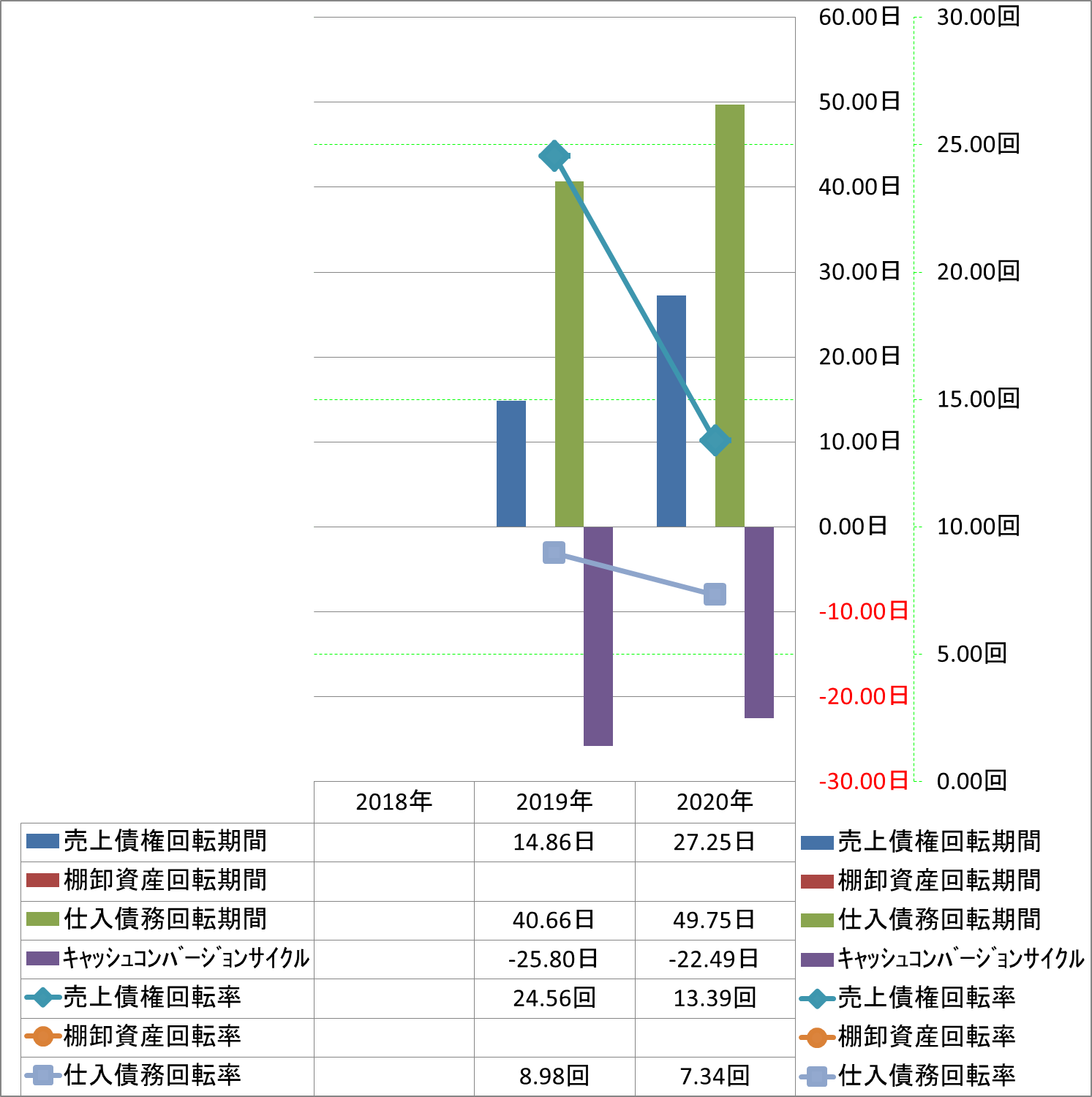 working-capital-turnover