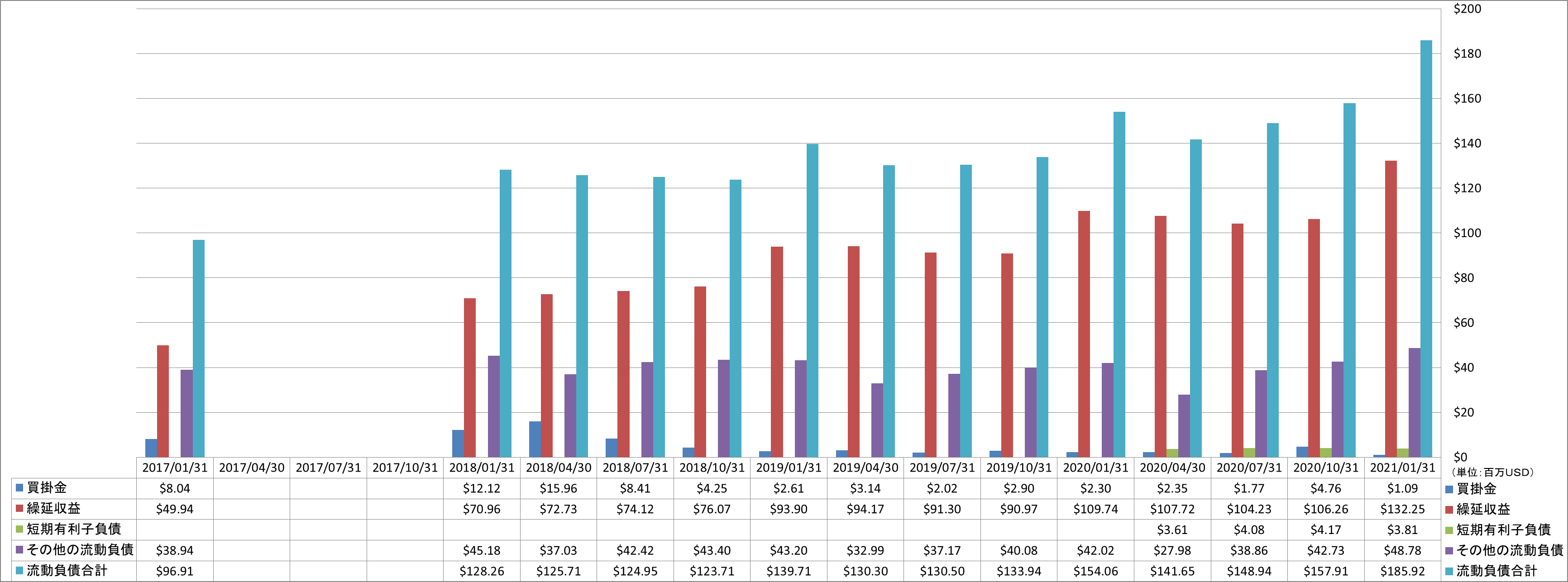 current-liabilities