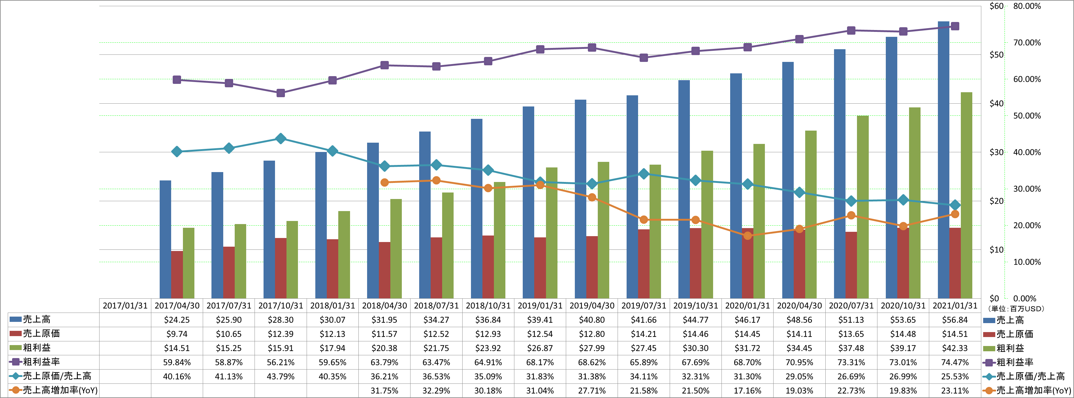 revenue