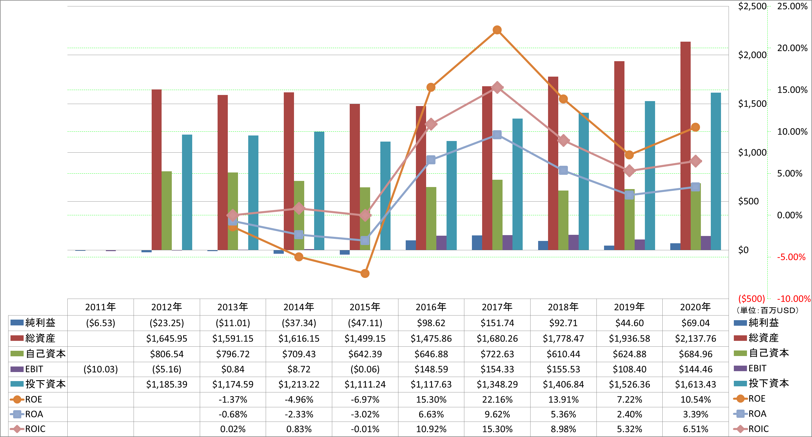 profitability-2