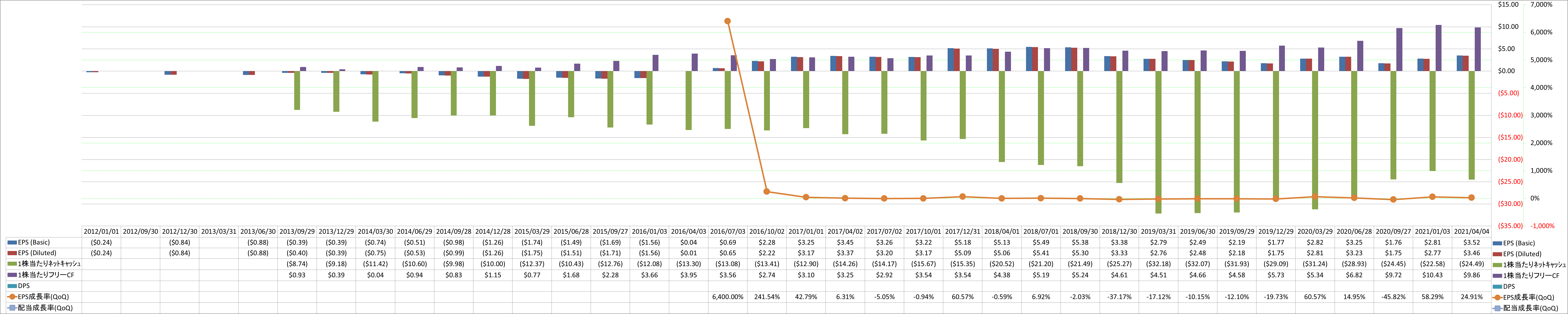 per-share-data-2