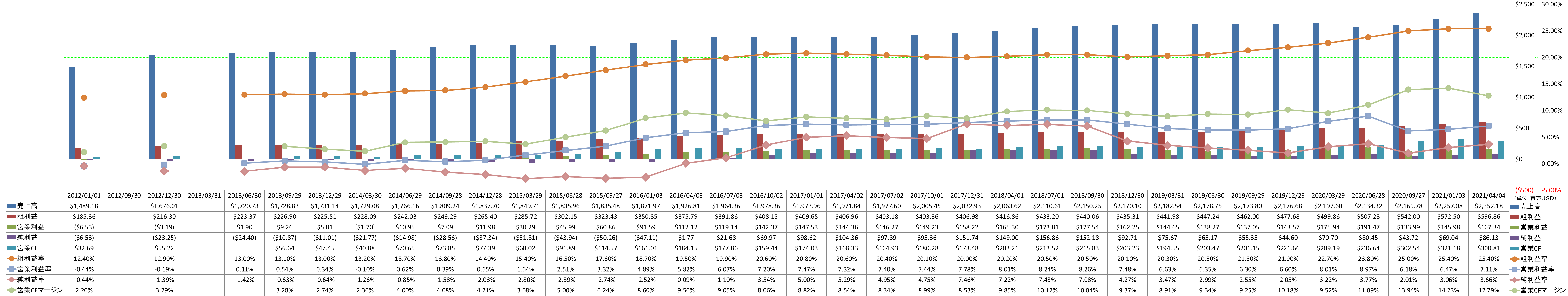 Profitability-1