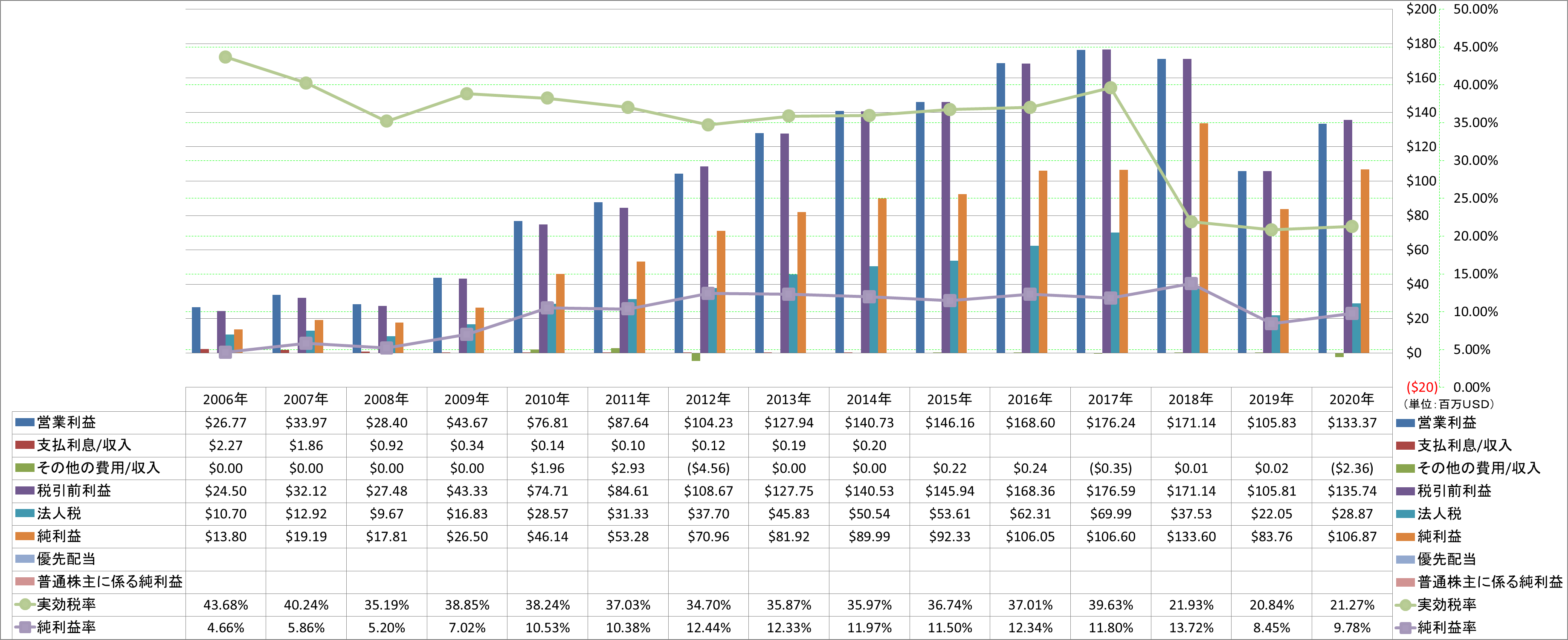 net-income