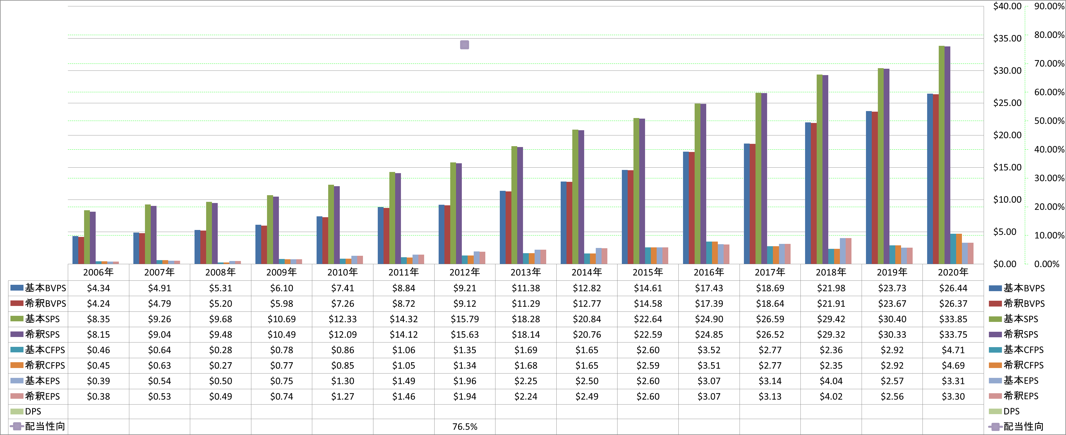 per-share-data-1