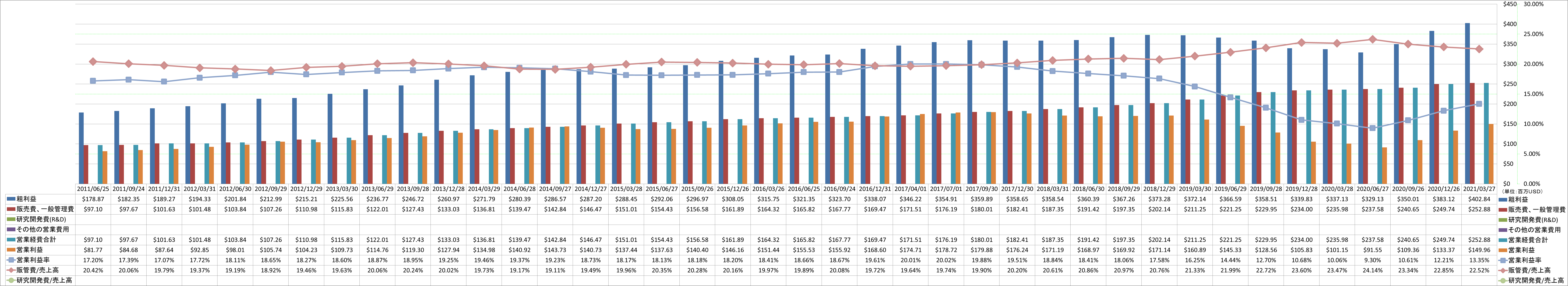 operating-income