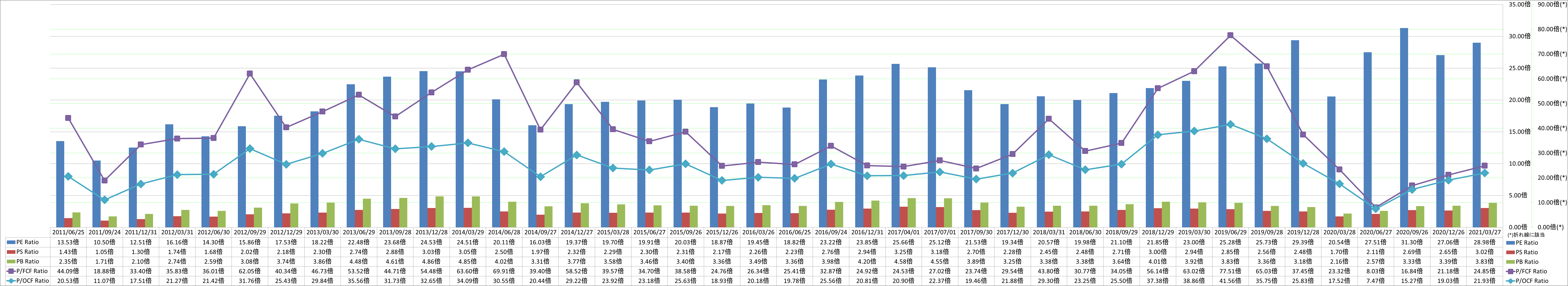 per-share-data-3