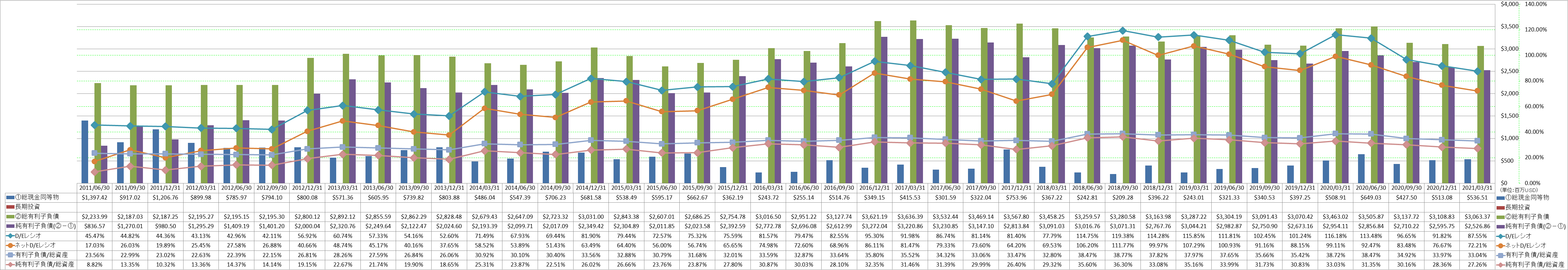 financial-soundness-3