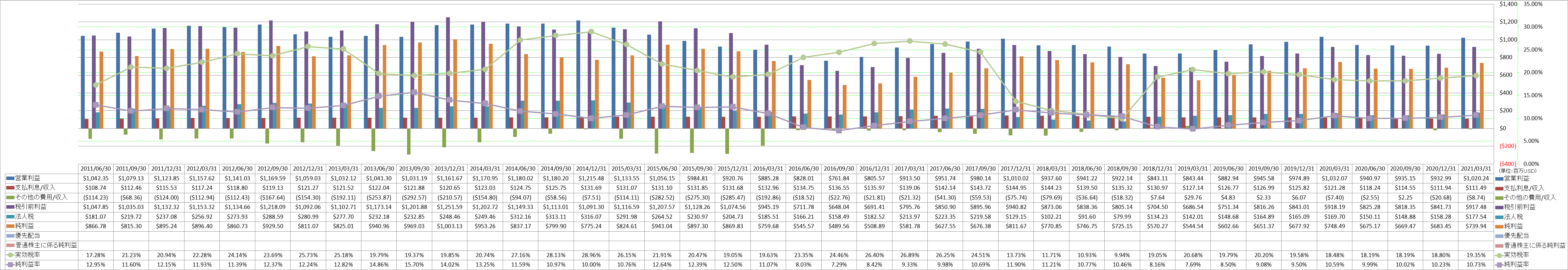 net-income