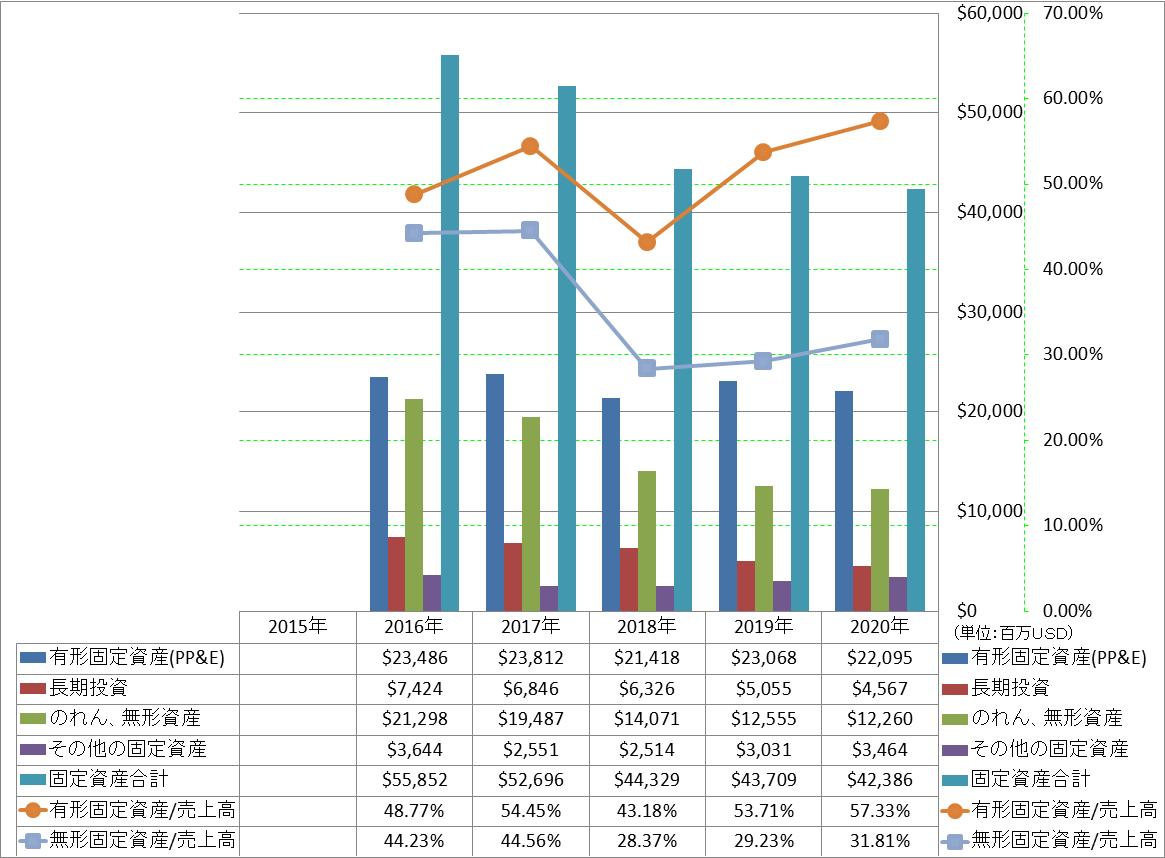 long-term-assets