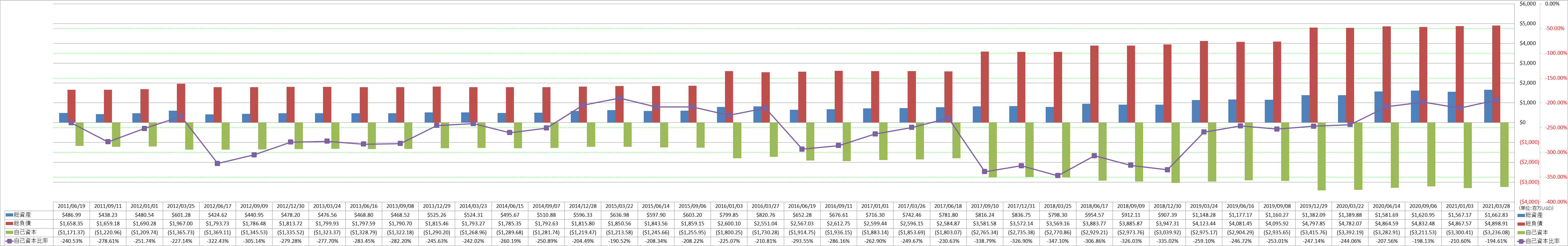 financial-soundness-1