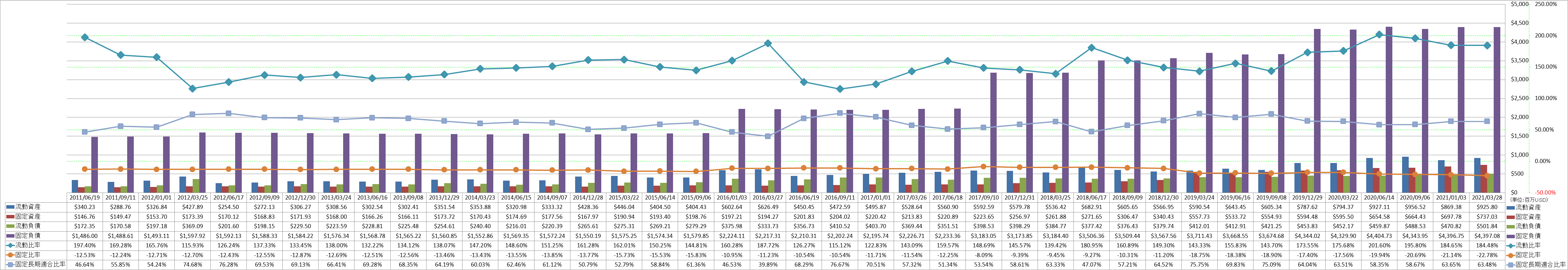 financial-soundness-2