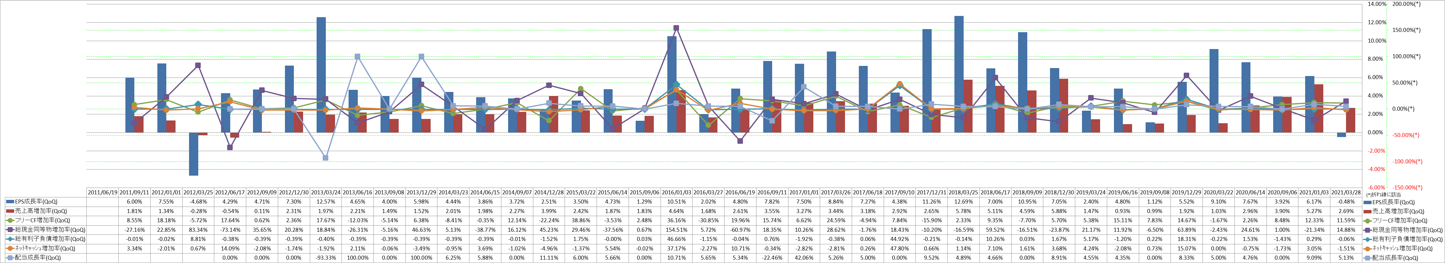 growth-rate