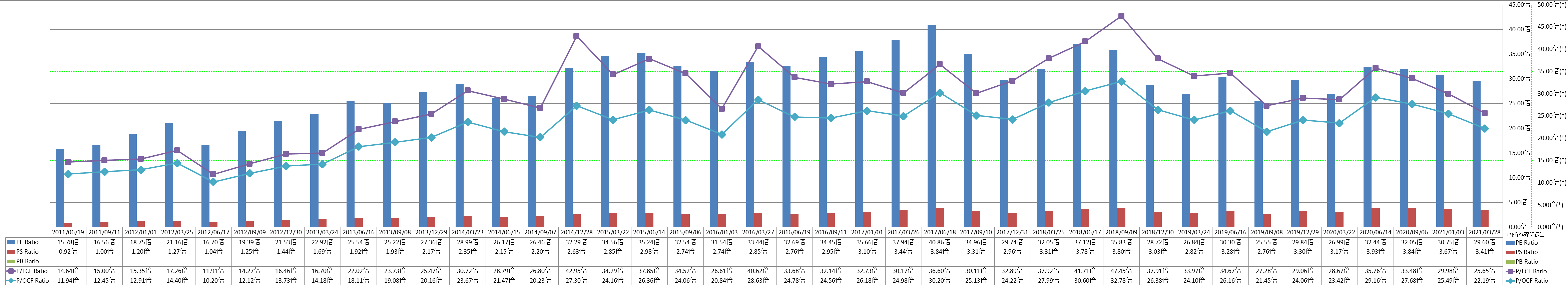 per-share-data-3