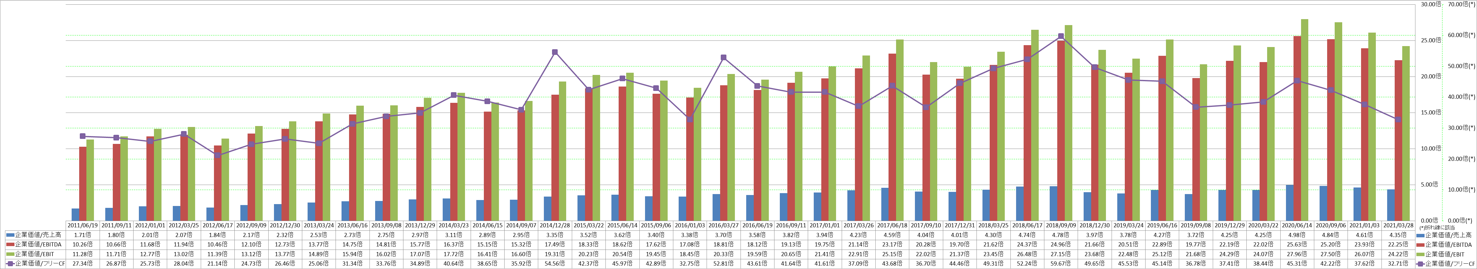 per-share-data-4