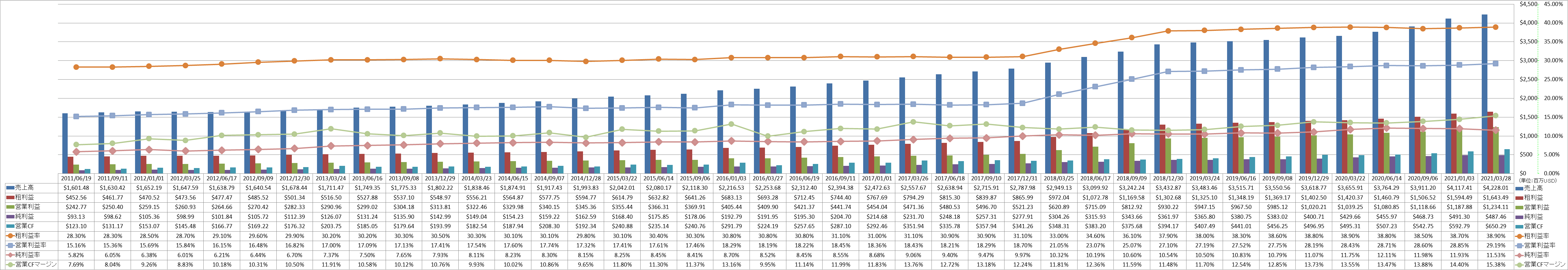 Profitability-1