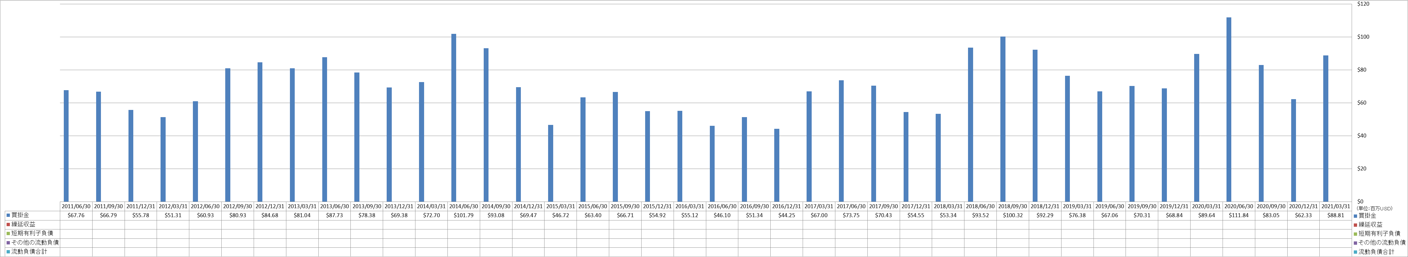 current-liabilities