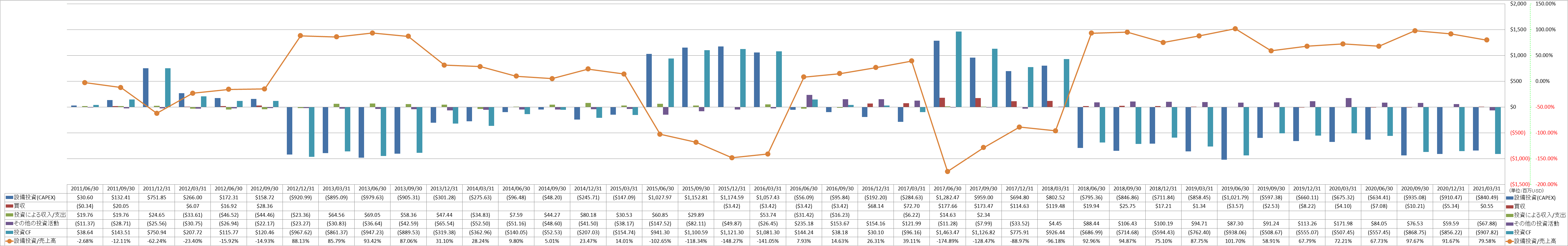 investing-cash-flow