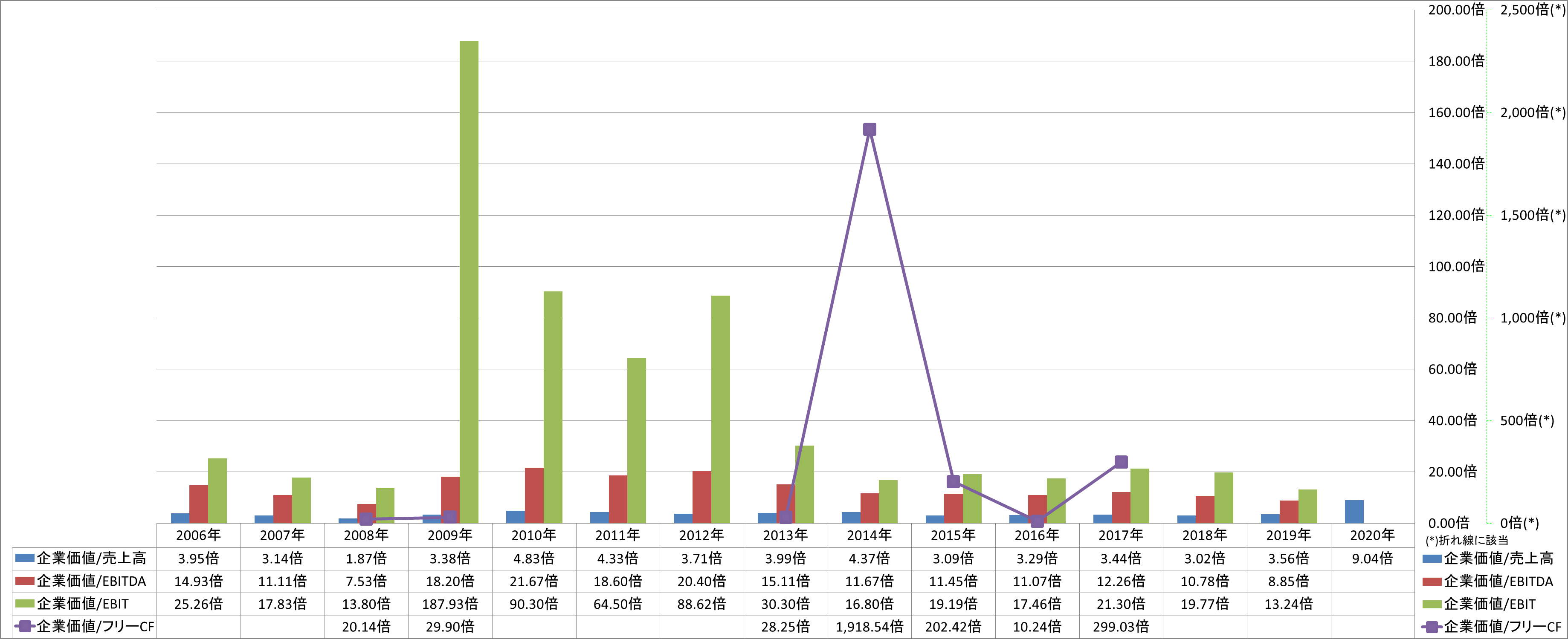 per-share-data-4