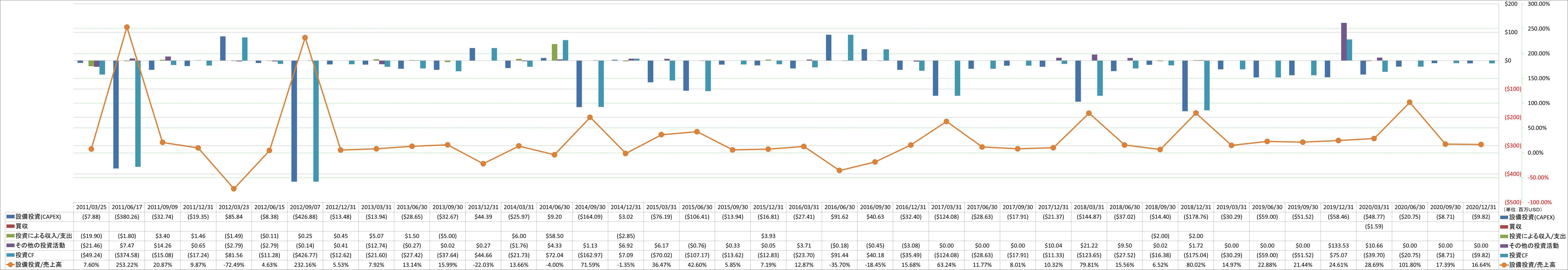 investing-cash-flow