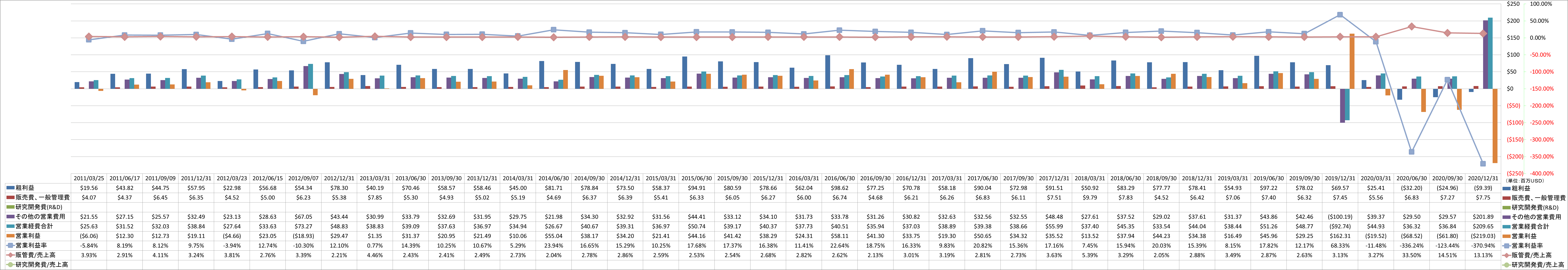 operating-income