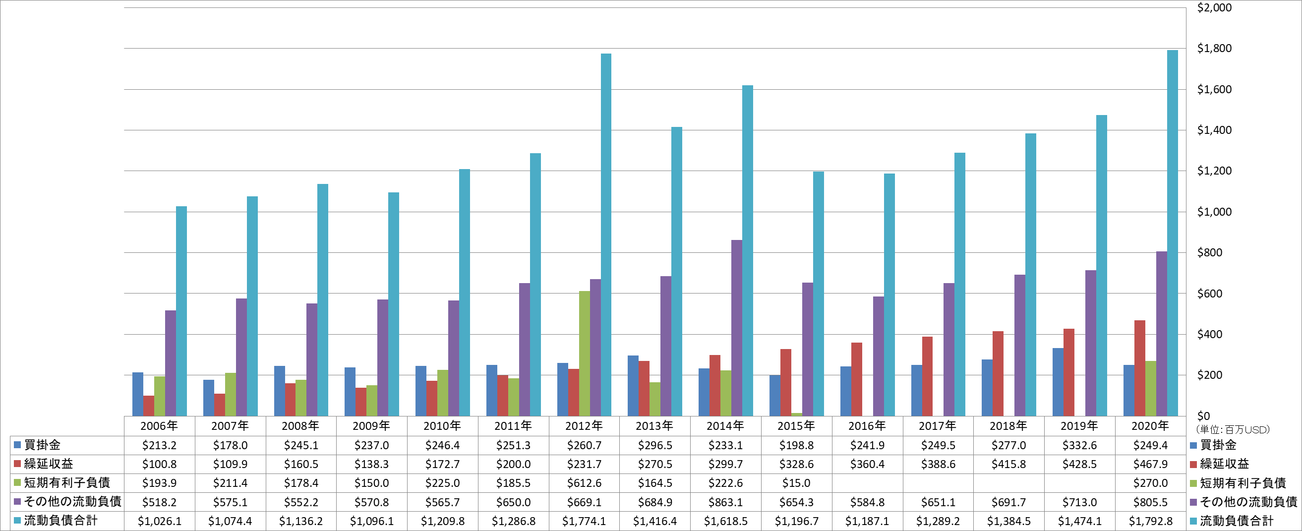 current-liabilities