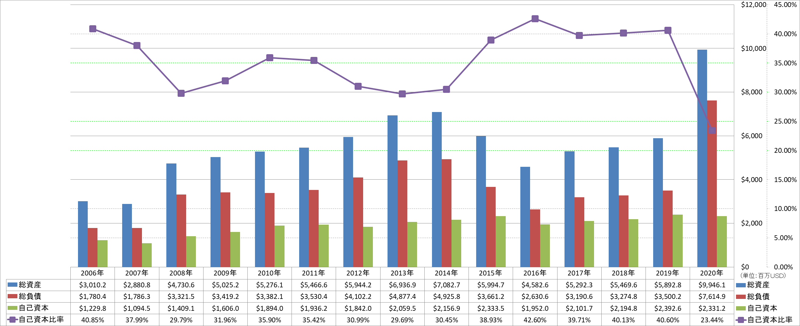 financial-soundness-1