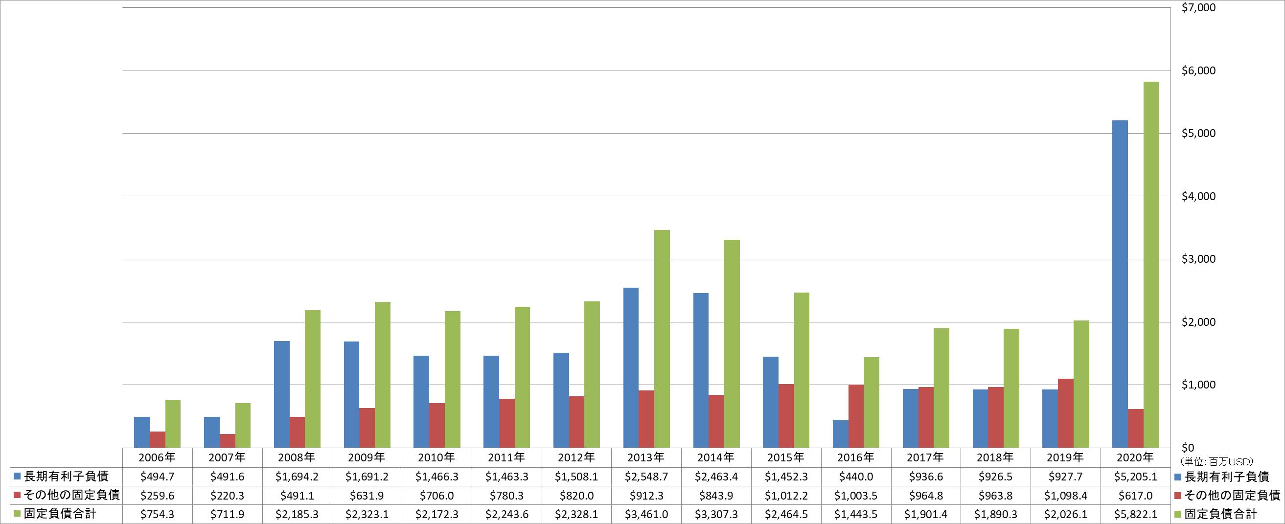 long-term-liabilities