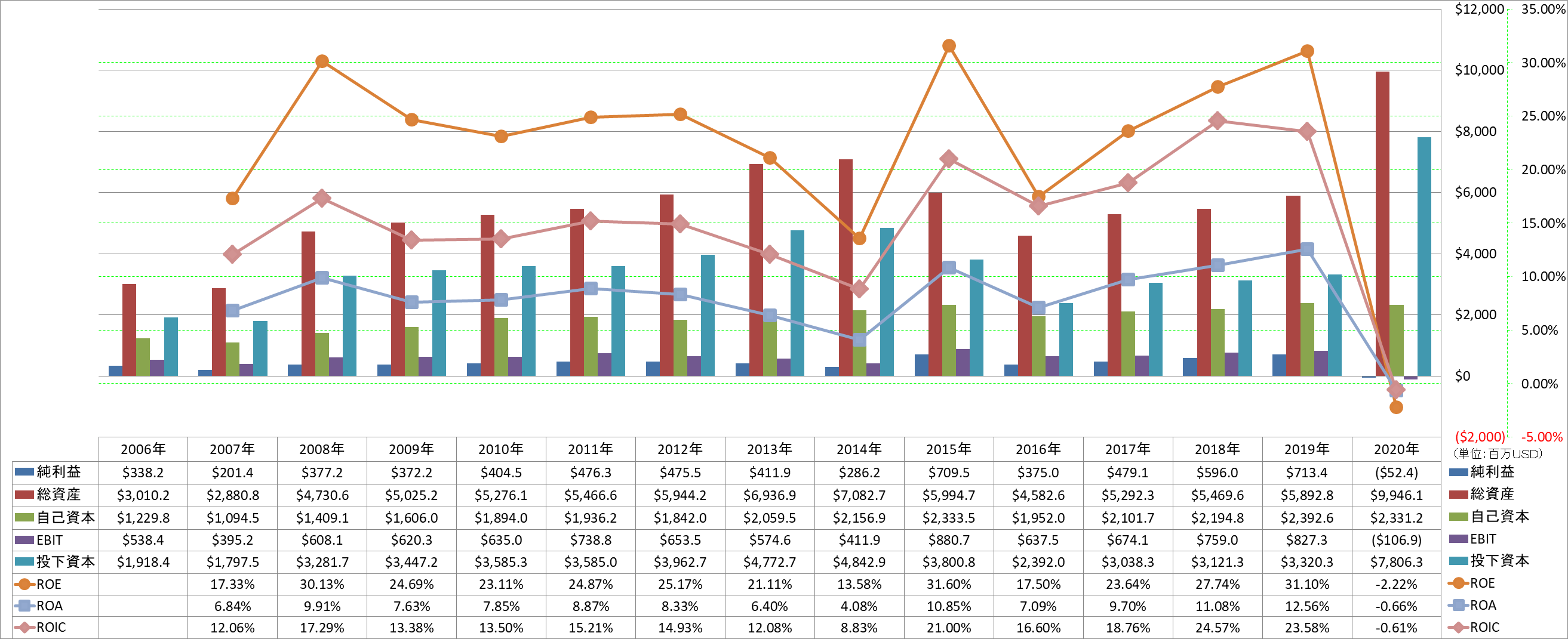 profitability-2