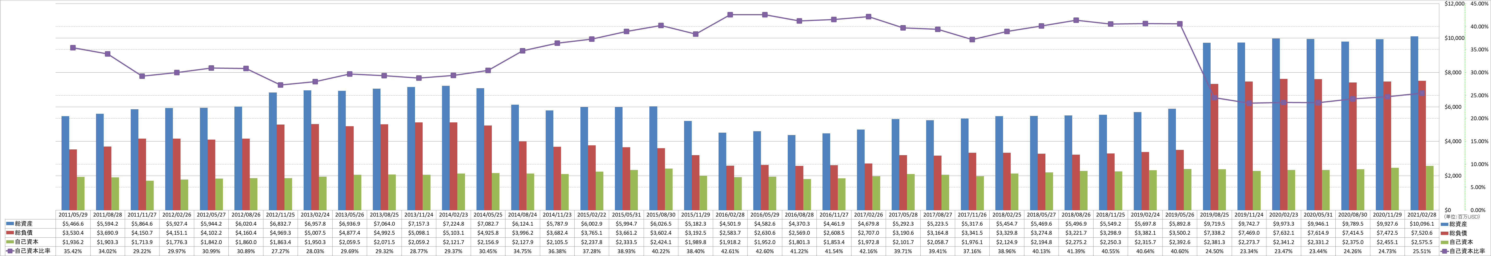 financial-soundness-1