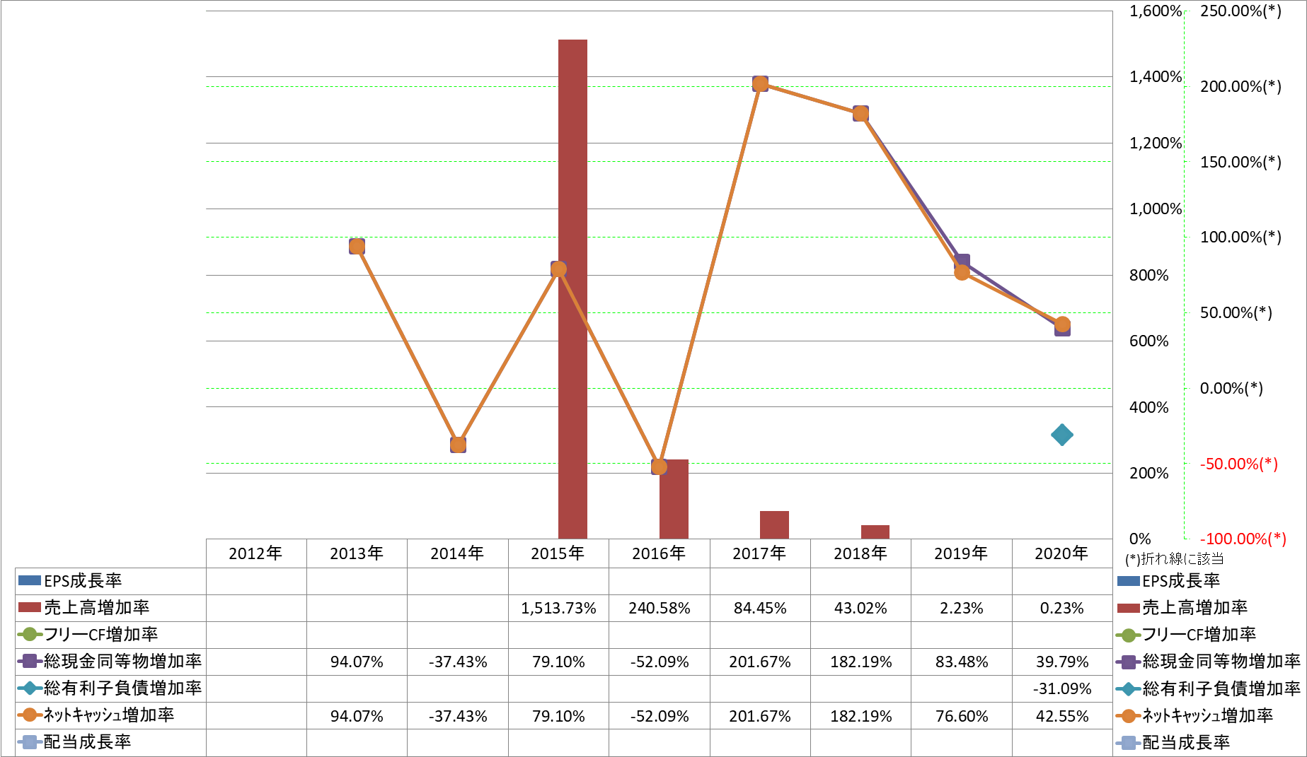 growth-rate