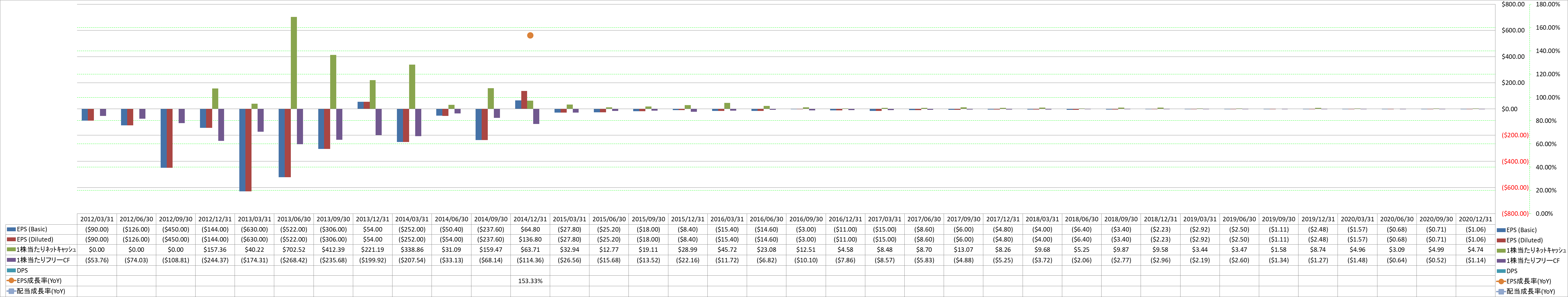 per-share-data-2