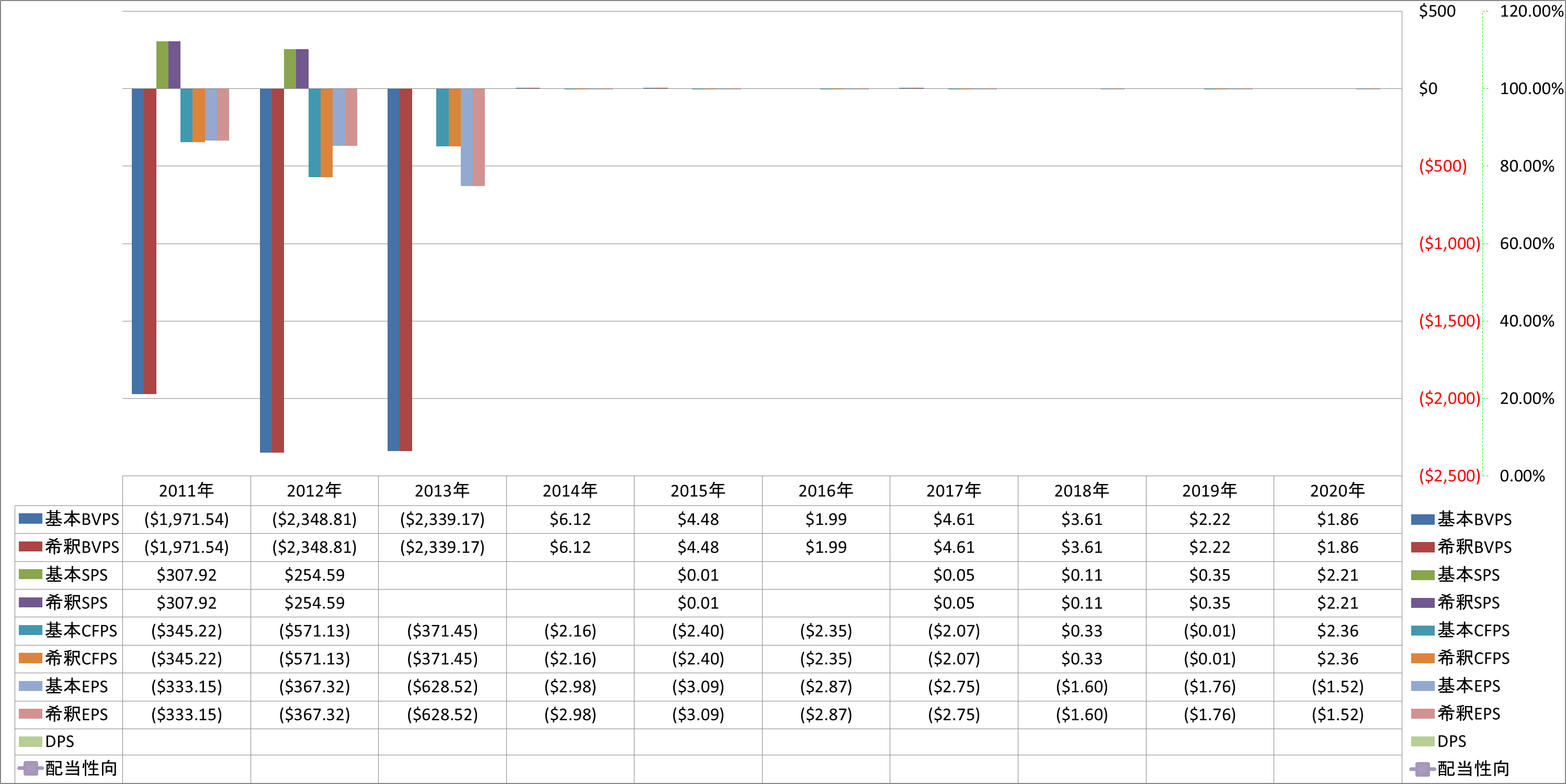 per-share-data-1