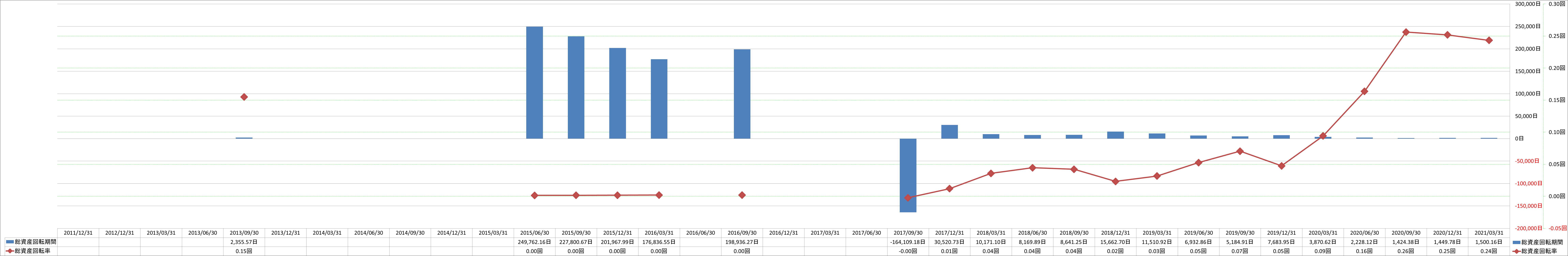 total-assets-turnover