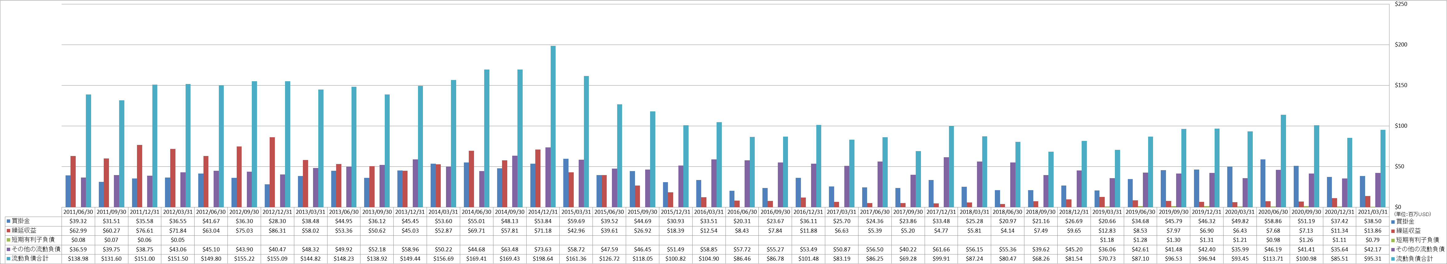 current-liabilities