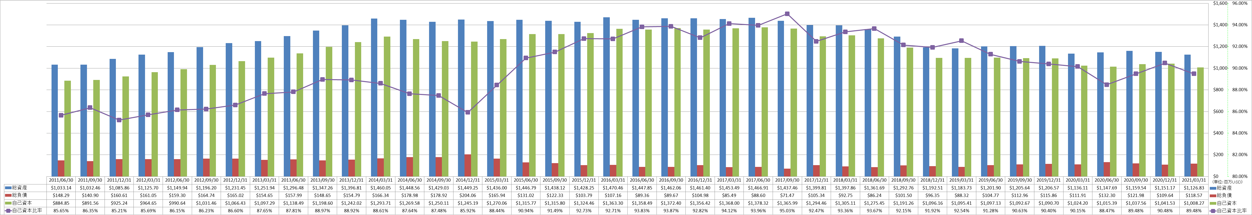 financial-soundness-1