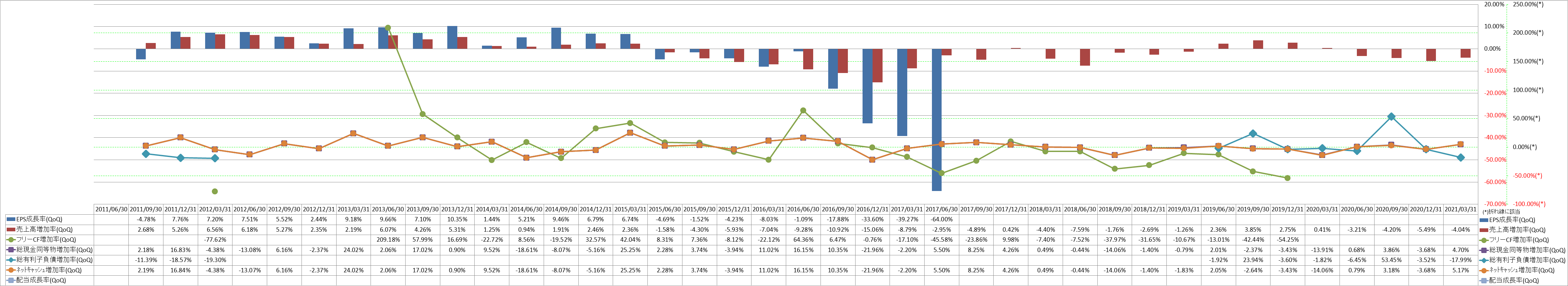 growth-rate