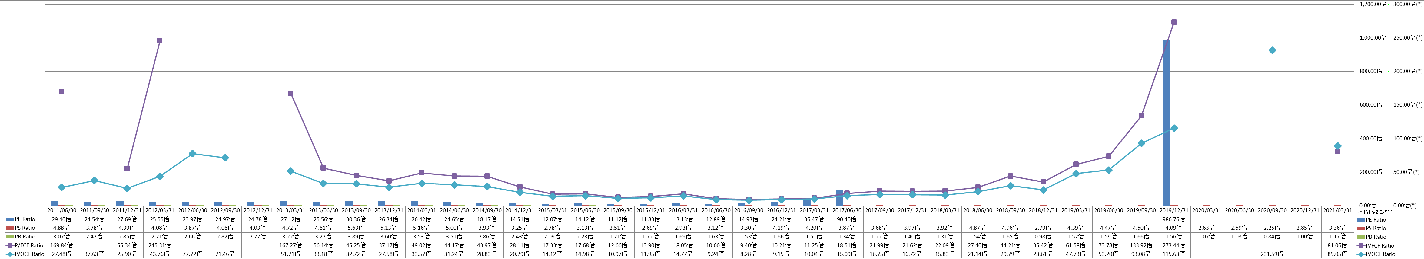 per-share-data-3