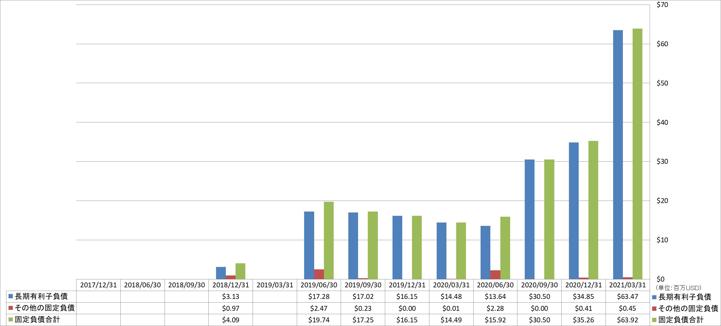 long-term-liabilities