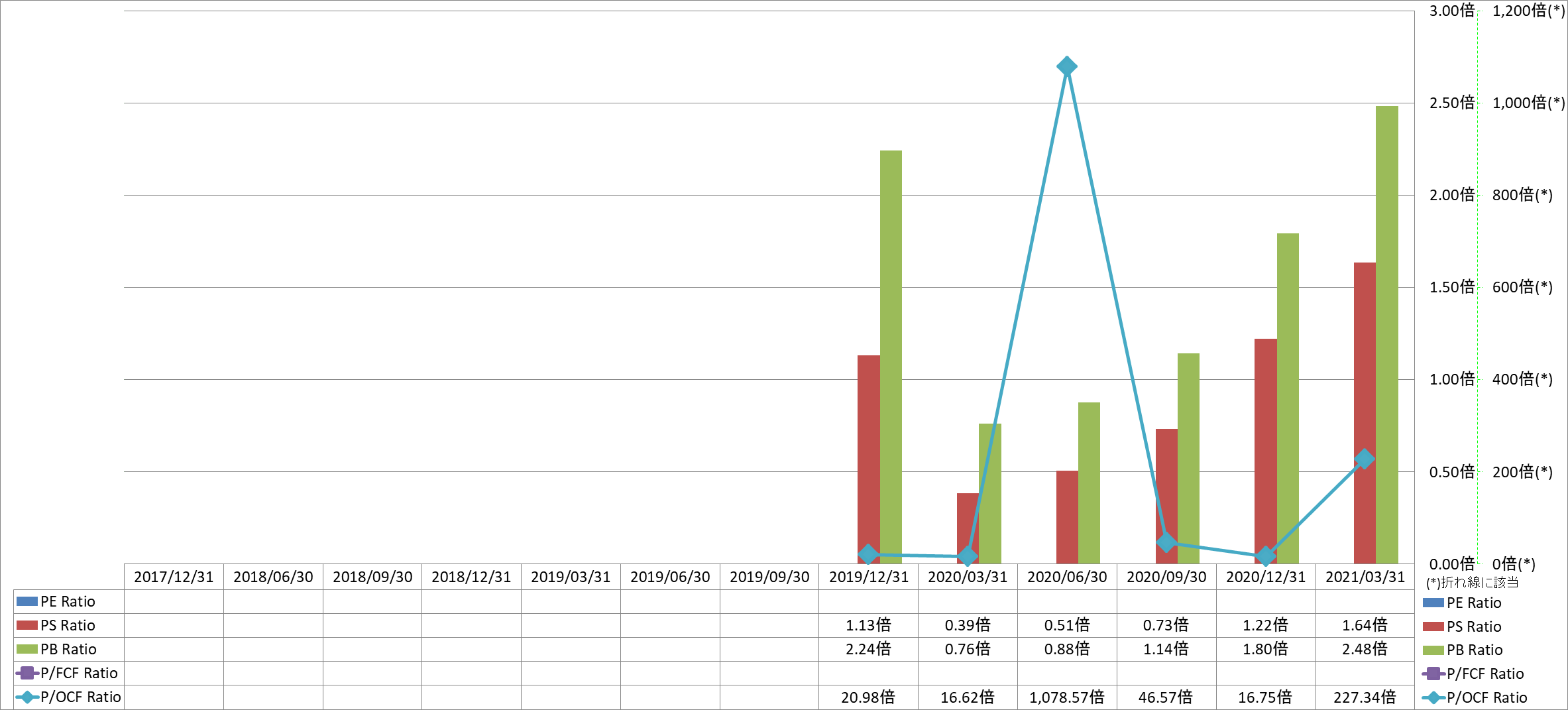 per-share-data-3