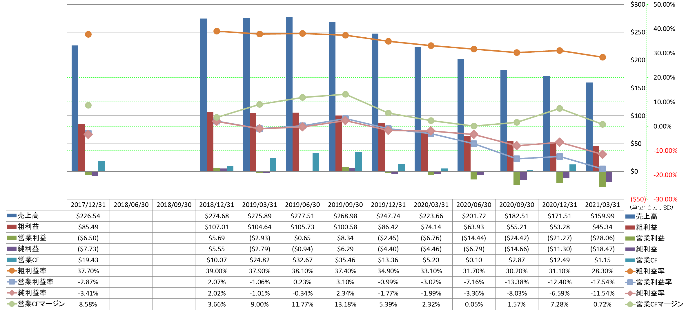 profitability-1