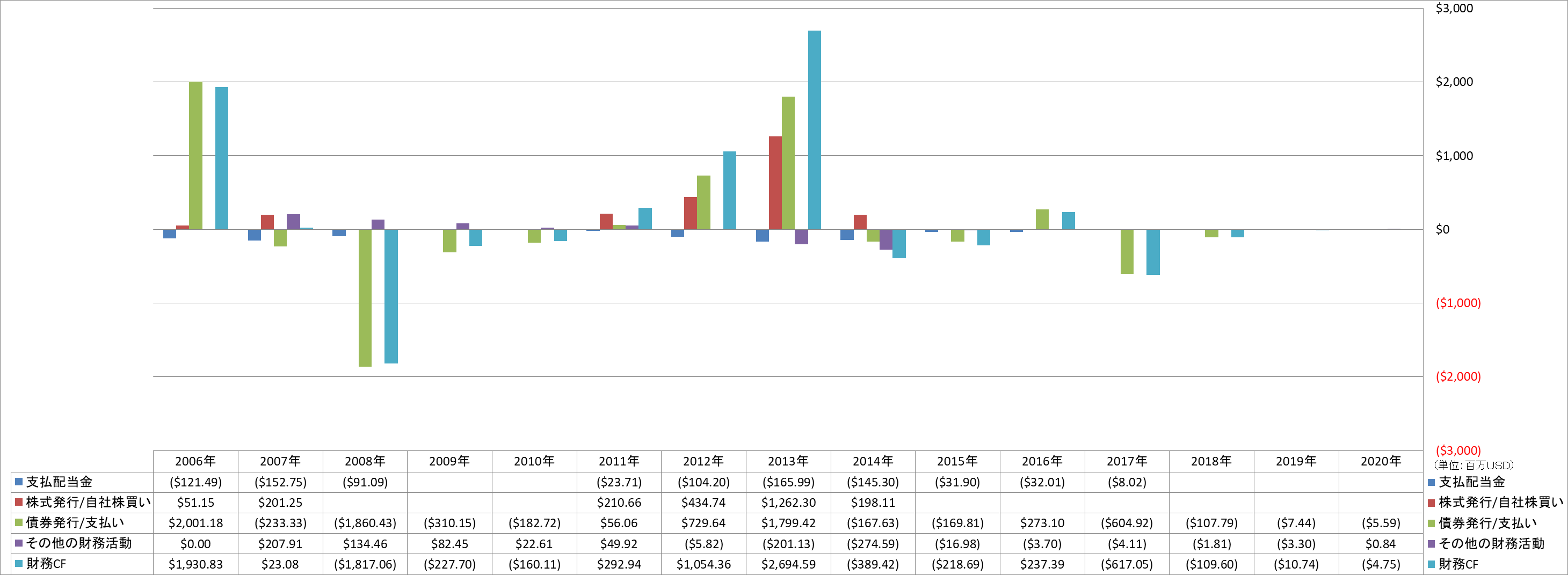 financing-cash-flow