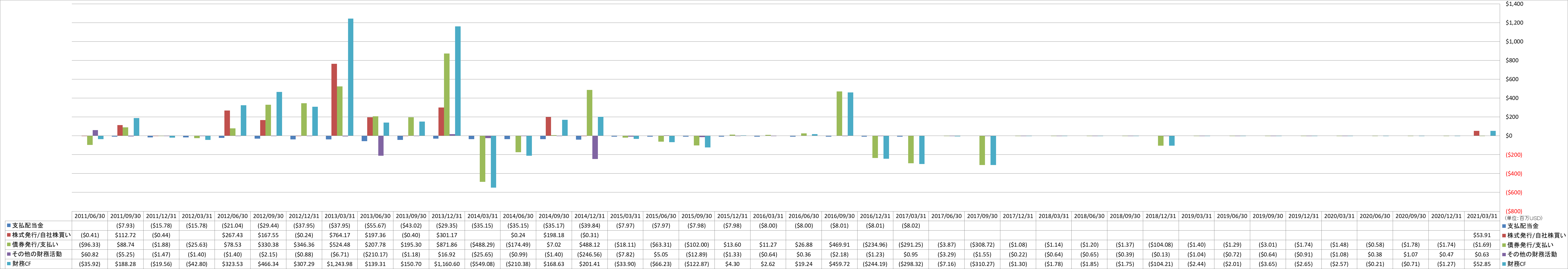 financing-cash-flow